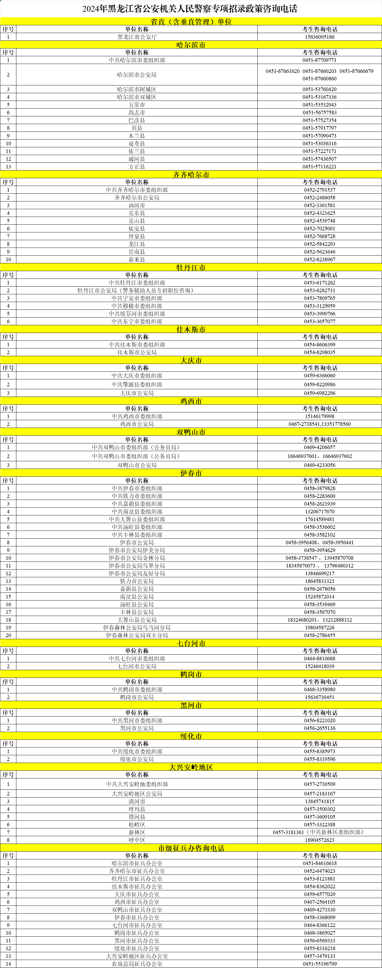 2024黑龙江省公安机关人民警察报考政策咨询电话