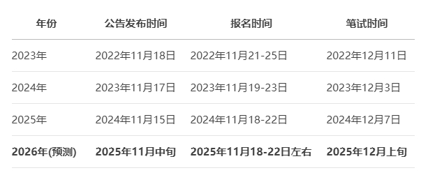 2026年京考报名入口开通时间