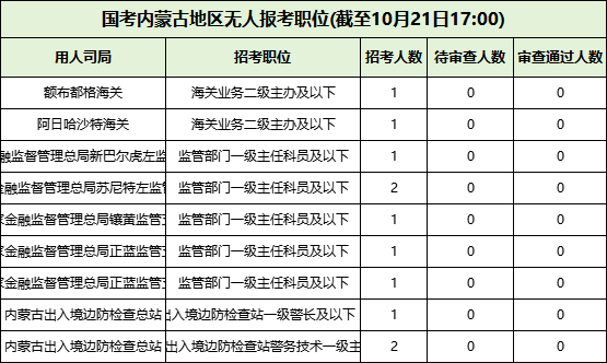 2026国考无人报考的岗位情况