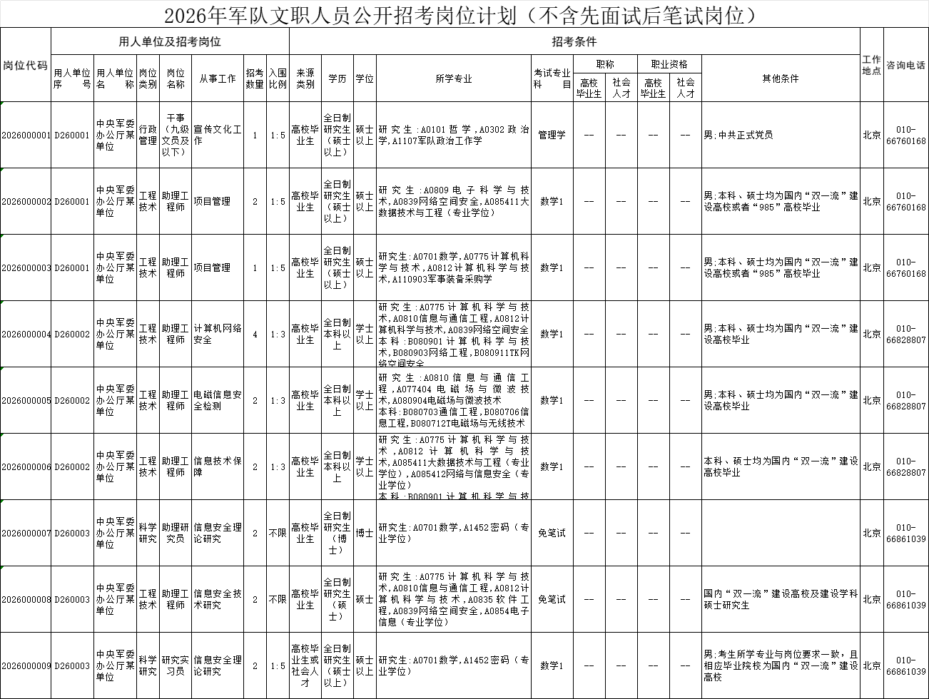 2026军队文职不含先面试后笔试岗位招录22639人职位表