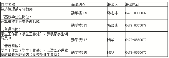 2026内蒙古农业大学职业技术学院招聘面试地点 2026内蒙古农业大学职业技术学院招聘面试地点