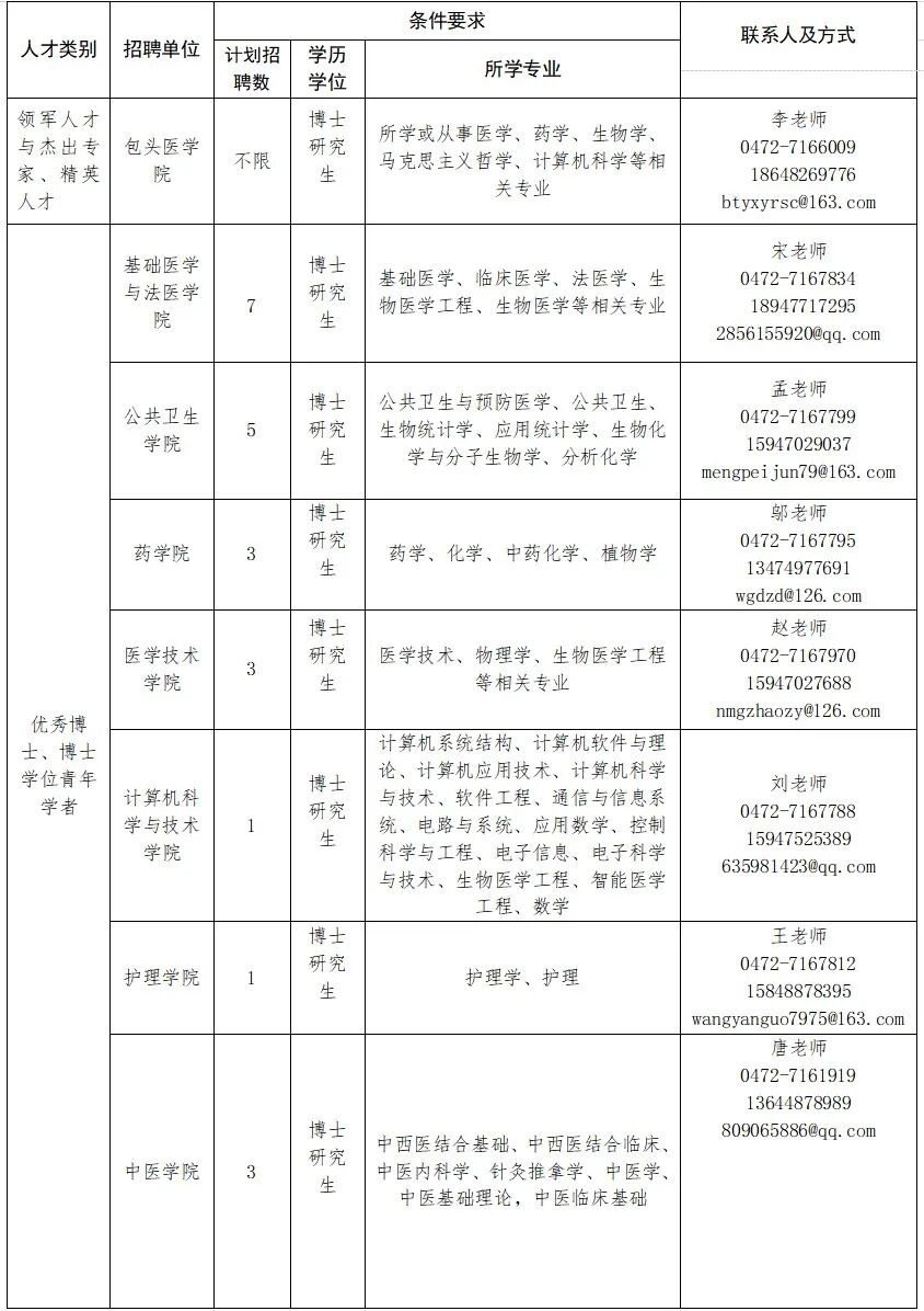 2026内蒙古包头医学院招聘46人公告 2026内蒙古包头医学院招聘46人公告