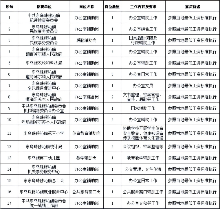 2026内蒙古锡林郭勒盟东乌珠穆沁旗招募第一批公益性岗位人员通知