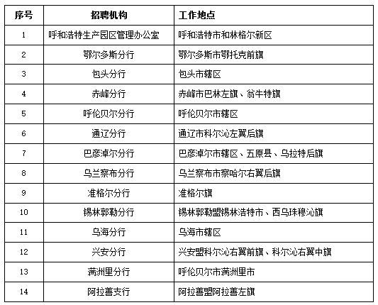 2026中国建设银行内蒙古自治区分行春季校园招聘工作地点.png 2026中国建设银行内蒙古自治区分行春季校园招聘工作地点.png