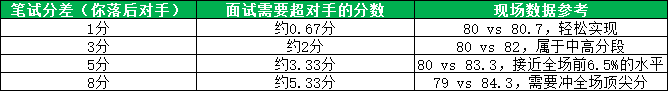 2026河北省考翻盘分数参考